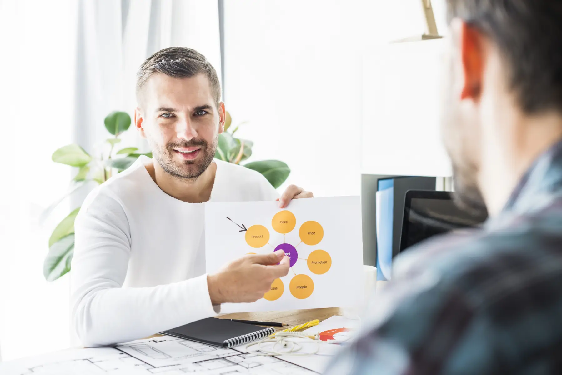 Customer Experience